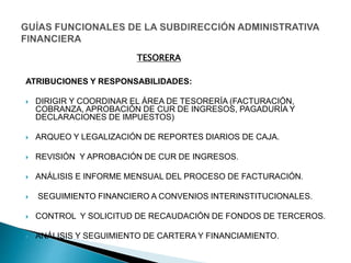 ATRIBUCIONES Y RESPONSABILIDADES:
 DIRIGIR Y COORDINAR EL ÁREA DE TESORERÍA (FACTURACIÓN,
COBRANZA, APROBACIÓN DE CUR DE INGRESOS, PAGADURÍA Y
DECLARACIONES DE IMPUESTOS)
 ARQUEO Y LEGALIZACIÓN DE REPORTES DIARIOS DE CAJA.
 REVISIÓN Y APROBACIÓN DE CUR DE INGRESOS.
 ANÁLISIS E INFORME MENSUAL DEL PROCESO DE FACTURACIÓN.
 SEGUIMIENTO FINANCIERO A CONVENIOS INTERINSTITUCIONALES.
 CONTROL Y SOLICITUD DE RECAUDACIÓN DE FONDOS DE TERCEROS.
 ANÁLISIS Y SEGUIMIENTO DE CARTERA Y FINANCIAMIENTO.
TESORERA
 