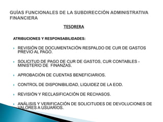 ATRIBUCIONES Y RESPONSABILIDADES:
 REVISIÓN DE DOCUMENTACIÓN RESPALDO DE CUR DE GASTOS
PREVIO AL PAGO.
 SOLICITUD DE PAGO DE CUR DE GASTOS, CUR CONTABLES -
MINISTERIO DE FINANZAS.
 APROBACIÓN DE CUENTAS BENEFICIARIOS.
 CONTROL DE DISPONIBILIDAD, LIQUIDEZ DE LA EOD.
 REVISIÓN Y RECLASIFICACIÓN DE RECHASOS.
 ANÁLISIS Y VERIFICACIÓN DE SOLICITUDES DE DEVOLUCIONES DE
VALORES A USUARIOS.
TESORERA
 