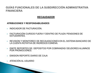 ATRIBUCIONES Y RESPONSABILIDADES
 INDICADOR DE FACTURACIÓN.
 FACTURACIÓN CURSOS FUERA Y DENTRO DE PLAZA/ PENSIONES DE
ESTUDIANTES.
 REVISION Y MONITOREO DE RECAUDACIONES EN EL SISTEMA BANCARIO DE
LA CUENTA ROTATIVA DE INGRESOS ESMENA.
 EMITE REPORTES DE: DEPOSITOS POR COBRANZAS/ DEUDORES ALUMNOS
POR PROMOCIONES.
 EMISION REPORTE DIARIO DE CAJA
 ATENCIÓN AL USUARIO
RECAUDADOR
 