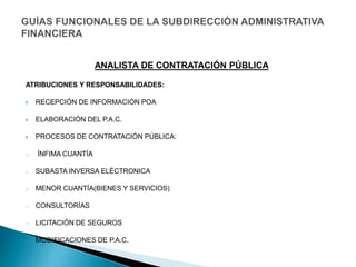 ATRIBUCIONES Y RESPONSABILIDADES:
 RECEPCIÓN DE INFORMACIÓN POA
 ELABORACIÓN DEL P.A.C.
 PROCESOS DE CONTRATACIÓN PÚBLICA:
o ÍNFIMA CUANTÍA
o SUBASTA INVERSA ELÉCTRONICA
o MENOR CUANTÍA(BIENES Y SERVICIOS)
o CONSULTORÍAS
o LICITACIÓN DE SEGUROS
o MODIFICACIONES DE P.A.C.
ANALISTA DE CONTRATACIÓN PÚBLICA
 