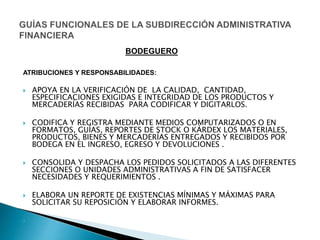 ATRIBUCIONES Y RESPONSABILIDADES:
 APOYA EN LA VERIFICACIÓN DE LA CALIDAD, CANTIDAD,
ESPECIFICACIONES EXIGIDAS E INTEGRIDAD DE LOS PRODUCTOS Y
MERCADERÍAS RECIBIDAS PARA CODIFICAR Y DIGITARLOS.
 CODIFICA Y REGISTRA MEDIANTE MEDIOS COMPUTARIZADOS O EN
FORMATOS, GUÍAS, REPORTES DE STOCK O KÁRDEX LOS MATERIALES,
PRODUCTOS, BIENES Y MERCADERÍAS ENTREGADOS Y RECIBIDOS POR
BODEGA EN EL INGRESO, EGRESO Y DEVOLUCIONES .
 CONSOLIDA Y DESPACHA LOS PEDIDOS SOLICITADOS A LAS DIFERENTES
SECCIONES O UNIDADES ADMINISTRATIVAS A FIN DE SATISFACER
NECESIDADES Y REQUERIMIENTOS .
 ELABORA UN REPORTE DE EXISTENCIAS MÍNIMAS Y MÁXIMAS PARA
SOLICITAR SU REPOSICIÓN Y ELABORAR INFORMES.

BODEGUERO
 