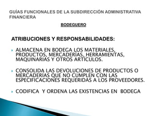 ATRIBUCIONES Y RESPONSABILIDADES:
 ALMACENA EN BODEGA LOS MATERIALES,
PRODUCTOS, MERCADERÍAS, HERRAMIENTAS,
MAQUINARIAS Y OTROS ARTÍCULOS.
 CONSOLIDA LAS DEVOLUCIONES DE PRODUCTOS O
MERCADERÍAS QUE NO CUMPLEN CON LAS
ESPECIFICACIONES REQUERIDAS A LOS PROVEEDORES.
 CODIFICA Y ORDENA LAS EXISTENCIAS EN BODEGA
BODEGUERO
 