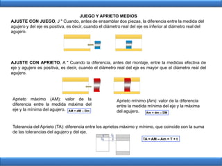 JUEGO Y APRIETO MEDIOS
AJUSTE CON JUEGO, J " Cuando, antes de ensamblar dos piezas, la diferencia entre la medida del
agujero y del eje es positiva, es decir, cuando el diámetro real del eje es inferior al diámetro real del
agujero.
AJUSTE CON APRIETO, A " Cuando la diferencia, antes del montaje, entre la medidas efectiva de
eje y agujero es positiva, es decir, cuando el diámetro real del eje es mayor que el diámetro real del
agujero.
Aprieto máximo (AM): valor de la
diferencia entre la medida máxima del
eje y la mínima del agujero.
Aprieto mínimo (Am): valor de la diferencia
entre la medida mínima del eje y la máxima
del agujero.
Tolerancia del Aprieto (TA): diferencia entre los aprietos máximo y mínimo, que coincide con la suma
de las tolerancias del agujero y del eje.
 