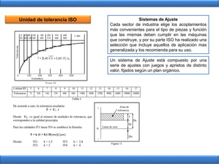 Unidad de tolerancia ISO Sistemas de Ajuste
Cada sector de industria elige los acoplamientos
más convenientes para el tipo de piezas y función
que las mismas deben cumplir en las máquinas
que construye, y por su parte ISO ha realizado una
selección que incluye aquellos de aplicación mas
generalizada y los recomienda para su uso.
Un sistema de Ajuste está compuesto por una
serie de ajustes con juegos y aprietos de distinto
valor, fijados según un plan orgánico.
 