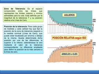 Posición de la tolerancia: Para cada grupo
de medidas y cada calidad hay que fijar la
posición de la zona de tolerancia respecto a
la medida nominal (Línea de Cero), que
puede estar localizada por encima o debajo
de la misma. Queda determinada dicha
posición por una de las diferencias, la
superior o la inferior, obteniéndose la otra
mediante el valor de la tolerancia
correspondiente. La diferencia empleada
para definir la posición es la más cercana a
la línea de cero.
Zona de Tolerancia: Es el espacio
comprendido entre las líneas que
representan los límites máximo y mínimo
admisibles para la cota. Está definido por la
magnitud de la tolerancia T y su posición
relativa a la Línea de Cero.
 