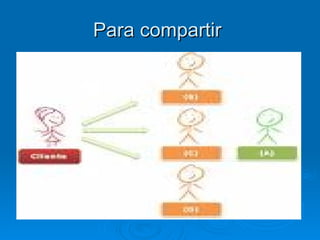 Para compartir  información como:   