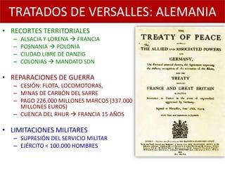 TRATADOS DE VERSALLES: ALEMANIA
• RECORTES TERRITORIALES
   –   ALSACIA Y LORENA  FRANCIA
   –   POSNANIA  POLONIA
   –   CIUDAD LIBRE DE DANZIG
   –   COLONIAS  MANDATO SDN

• REPARACIONES DE GUERRA
   – CESIÓN: FLOTA, LOCOMOTORAS,
   – MINAS DE CARBÓN DEL SARRE
   – PAGO 226.000 MILLONES MARCOS (337.000
     MILLONES EUROS)
   – CUENCA DEL RHUR  FRANCIA 15 AÑOS

• LIMITACIONES MILITARES
   – SUPRESIÓN DEL SERVICIO MILITAR
   – EJÉRCITO < 100.000 HOMBRES
 