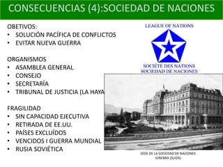 CONSECUENCIAS (4):SOCIEDAD DE NACIONES
OBETIVOS:
• SOLUCIÓN PACÍFICA DE CONFLICTOS
• EVITAR NUEVA GUERRA

ORGANISMOS
• ASAMBLEA GENERAL
• CONSEJO
• SECRETARÍA
• TRIBUNAL DE JUSTICIA (LA HAYA)

FRAGILIDAD
• SIN CAPACIDAD EJECUTIVA
• RETIRADA DE EE.UU.
• PAÍSES EXCLUÍDOS
• VENCIDOS I GUERRA MUNDIAL
• RUSIA SOVIÉTICA
                                    SEDE DE LA SOCIEDAD DE NACIONES
                                             GINEBRA (SUIZA)
 