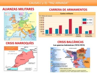 CAUSAS ( y 3): “PAZ ARMADA”
ALIANZAS MILITARES          CARRERA DE ARMAMENTOS




 CRISIS MARROQUÍES                CRISIS BALCÁNICAS
 