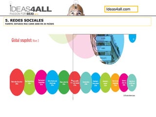 5. REDES SOCIALES FUENTE: ESTUDIO MAC CANN 2008 EN 29 PAÍSES   Ideas4all.com 