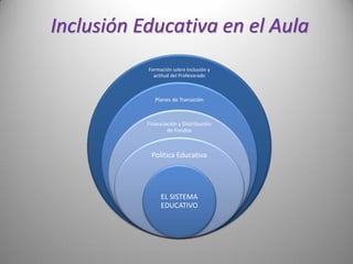 Presentacion inclusion educativa en el aula | PDF