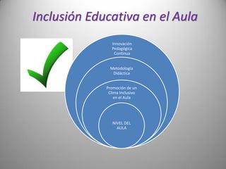 Presentacion inclusion educativa en el aula | PDF