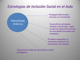 Presentacion inclusion educativa en el aula | PDF