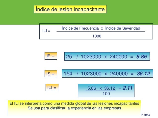 Presentacion indicadores-de-gestion
