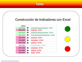 Taller
MBA CRISTIAN ABRAHAM CURO ROJAS
Construcción de Indicadores con Excel
 