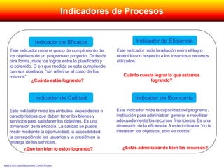 Este indicador mide el grado de cumplimiento de
los objetivos de un programa o proyecto. Dicho de
otra forma, mide los logros entre lo planificado y
lo obtenido. O en que medida se esta cumpliendo
con sus objetivos, “sin referirse al costo de los
mismos”
MBA CRISTIAN ABRAHAM CURO ROJAS
Indicador de Eficacia Indicador de Eficiencia
Indicador de Calidad Indicador de Economía
Este indicador mide la relación entre el logro
obtenido con respecto a los insumos o recursos
utilizados.
Este indicador mide los atributos, capacidades o
características que deben tener los bienes y
servicios para satisfacer los objetivos. Es una
dimensión de la eficacia. La calidad se puede
medir mediante la oportunidad, la accesibilidad,
la percepción de los usuarios y la presión en la
entrega de los servicios.
Este indicador mide la capacidad del programa /
institución para administrar, generar o movilizar
adecuadamente los recursos financieros. Es una
dimensión de la eficiencia. A este indicador “no le
interesan los objetivos, solo ve costos”
¿Qué tan bien lo estoy logrando? ¿Estás administrando bien los recursos?
¿Cuánto estás logrando?
Cuánto cuesta lograr lo que estamos
logrando?
Indicadores de Procesos
 