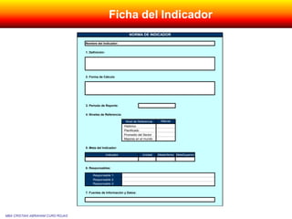 MBA CRISTIAN ABRAHAM CURO ROJAS
Ficha del Indicador
1. Definición:
2. Forma de Cálculo
3. Periodo de Reporte:
4. Niveles de Referencia:
Marcar
· Histórico
· Planificado
· Promedio del Sector
· Mejores en el mundo
5. Meta del Indicador:
Unidad MetaInferior MetaSuperior
6. Responsables:
Responsable 1:
Responsable 2:
Responsable 3:
7. Fuentes de Información y Datos:
Nivel de Referencia
Indicador
NORMA DE INDICADOR
Nombre del Indicador:
 