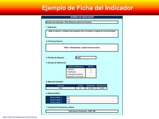 MBA CRISTIAN ABRAHAM CURO ROJAS
Ejemplo de Ficha del Indicador
1. Definición:
2. Forma de Cálculo
3. Periodo de Reporte: Anual
4. Niveles de Referencia:
Marcar
· Histórico x
· Planificado x
· Promedio del Sector
· Mejores en el mundo
5. Meta del Indicador:
Unidad MetaInferior MetaSuperior
% 10.10% 11.50%
6. Responsables:
Responsable 1: ADF
Responsable 2: FRG
Responsable 3: YHR
7. Fuentes de Información y Datos:
NORMA DE INDICADOR
Nombre del Indicador: ROE (Retorno sobre la Inversión)
Mide el retorno o utilidad neta respecto de la inversión ó capital de los accionistas
ROE = Utilidad Neta / Capital de Accionistas
Información financiera,: EGP, BG
Nivel de Referencia
Indicador
ROE
 