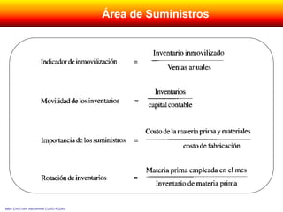 MBA CRISTIAN ABRAHAM CURO ROJAS
Área de Suministros
 