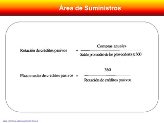 MBA CRISTIAN ABRAHAM CURO ROJAS
Área de Suministros
 