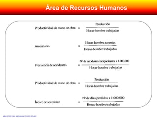 MBA CRISTIAN ABRAHAM CURO ROJAS
Área de Recursos Humanos
 