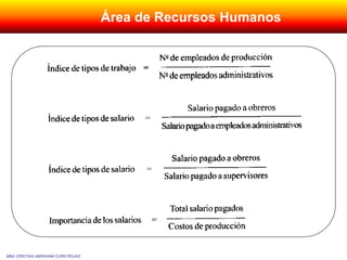 MBA CRISTIAN ABRAHAM CURO ROJAS
Área de Recursos Humanos
 