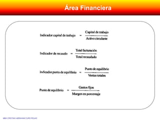 MBA CRISTIAN ABRAHAM CURO ROJAS
Área Financiera
 