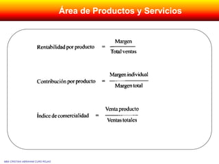 MBA CRISTIAN ABRAHAM CURO ROJAS
Área de Productos y Servicios
 