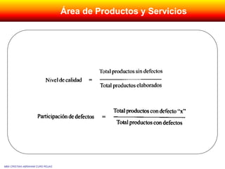 MBA CRISTIAN ABRAHAM CURO ROJAS
Área de Productos y Servicios
 