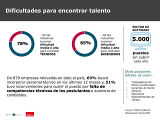 Dificultades para encontrar talento
5.000
puestos
sin cubrir
cada año
SECTOR DE
SOFTWARE
78% 65%
…de las
industrias
tuvieron
dificultad
media o alta
para contratar
TÉCNICOS
…de las
industrias
tuvieron
dificultad
media o alta
para contratar
INGENIEROS
Otras posiciones
difíciles de cubrir…
• Trabajadores de
Oficio (certificados)
• Gerentes de Venta
• Obreros
• Ejecutivos
• Representantes de
ventas
Fuente: CESSI/ Fundación
Observatorio Pyme/ INET
De 879 empresas relevadas en todo el país, 69% buscó
incorporar personal técnico en los últimos 12 meses y, 51%
tuvo inconvenientes para cubrir el puesto por falta de
competencias técnicas de los postulantes o ausencia de
candidatos.
 