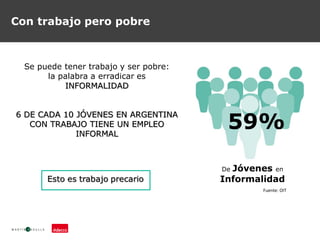 Con trabajo pero pobre
59%
De Jóvenes en
Informalidad
Se puede tener trabajo y ser pobre:
la palabra a erradicar es
INFORMALIDAD
6 DE CADA 10 JÓVENES EN ARGENTINA
CON TRABAJO TIENE UN EMPLEO
INFORMAL
Fuente: OIT
 