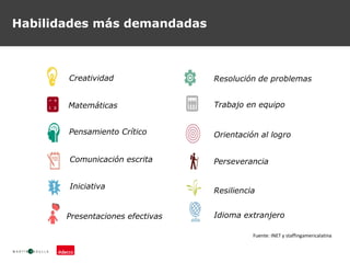 Habilidades más demandadas
Fuente: INET y staffingamericalatina
Idioma extranjero
Comunicación escrita
Matemáticas
Creatividad
Iniciativa
Resolución de problemas
Trabajo en equipo
Orientación al logro
Resiliencia
Perseverancia
Pensamiento Crítico
Presentaciones efectivas
 