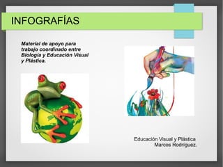 INFOGRAFÍAS
Educación Visual y Plástica
Marcos Rodríguez.
Materíal de apoyo para
trabajo coordinado entre
Biología y Educación Visual
y Plástica.
 