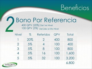Presentacion integrity-assets-group-inc