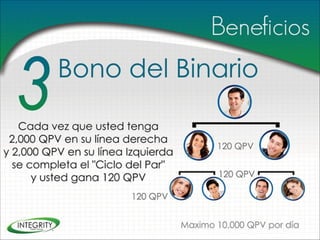 Presentacion integrity-assets-group-inc