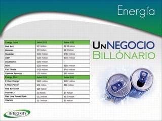 Presentacion integrity-assets-group-inc