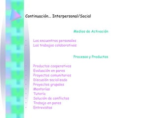 presentacion-inteligencias-multiples-2004.ppt