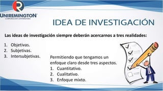 1. Objetivas.
2. Subjetivas.
3. Intersubjetivas.
Las ideas de investigación siempre deberán acercarnos a tres realidades:
Permitiendo que tengamos un
enfoque claro desde tres aspectos.
1. Cuantitativo.
2. Cualitativo.
3. Enfoque mixto.
 