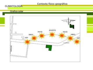 Contexto físico geográfico CLIMATOLOGIA: Grafica solar 