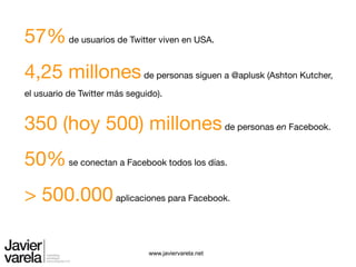 57% de usuarios de Twitter viven en USA.
4,25 millones de personas siguen a @aplusk (Ashton Kutcher,
el usuario de Twitter más seguido).


350 (hoy 500) millones de personas en Facebook.
50% se conectan a Facebook todos los días.
> 500.000 aplicaciones para Facebook.

                               www.javiervarela.net
 