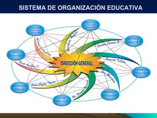 SISTEMA DE ORGANIZACIÒN EDUCATIVA 