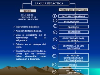 7 8 9 LA GUÍA DIDÁCTICA  P A R T E S Q U E C O M P R E N D E D A T O S I N F O R M A T I V O S IINTRODUCCIÓN OBJETIVOS CONTENIDOS ORIENTACIONES PARA EL   ESTUDIO ACTIVIDADES  COMPLEMENTARIAS O RECOMENDADAS ANEXOS EVALUACIONES   A DISTANCIA 1 2 3 4 5 QUÉ ES ES LO QUE EL PROFESOR EN EL SISTEMA PRESENCIAL Instrumento didáctico. Auxiliar del texto básico. Guía al estudiante en el aprendizaje de la asignatura. Orienta en el manejo del texto. Especifica las actividades o tareas que los alumnos deben desarrollar como evaluación a distancia. DESARROLLO DE LOS CONTENIDOS 6 2 