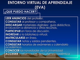 ENTORNO VIRTUAL DE APRENDIZAJE (EVA) LEER ANUNCIOS  del profesor. CONSULTAR  al profesor y compañeros. DESCARGAR  materiales digitales:  guía didáctica, evaluación a distancia y otros recursos. PARTICIPAR  en foros de discusión. INGRESAR  a la biblioteca virtual. MATRICULARSE  en línea. CONSULTAR  notas y saldos pendientes. CONSULTAR  horarios de exámenes y calendario académico. CONOCER  las novedades de la Universidad ACCEDER  a información de la oferta acadèmica ¿QUE PUEDO HACER? 