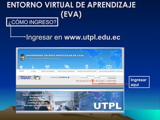 ENTORNO VIRTUAL DE APRENDIZAJE (EVA) Ingresar en  www.utpl.edu.ec ¿CÓMO INGRESO? Ingresar aquí 