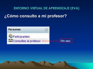 ENTORNO VIRTUAL DE APRENDIZAJE (EVA) ¿Cómo consulto a mi profesor? Clic aquí  