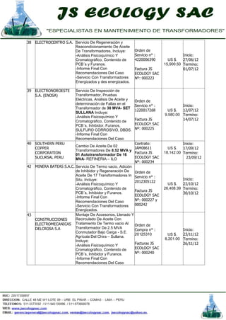 38 ELECTROCENTRO S.A. Servicio De Regeneración y
Reacondicionamiento De Aceite
De Transformadores, Incluye:
-Análisis Fisicoquímico Y
Cromatográfico, Contenido de
PCB´s y Furanos.
-Informe Final Con
Recomendaciones Del Caso
-Servicio Con Transformadores
Energizados y des energizados.
Orden de
Servicio n° :
4220006390
Factura JS
ECOLOGY SAC
Nº: 000223
US $.
15,900.50
Inicio:
27/06/12
Termino:
01/07/12
39 ELECTRONOROESTE
S.A. (ENOSA)
Servicio De Inspección de
Transformador, Pruebas
Eléctricas, Análisis De Aceite y
determinación de Fallas en el
Transformador de 30 MVA- SET
SULLANA Incluye:
-Análisis Fisicoquímico Y
Cromatográfico, Contenido de
PCB´s, Inhibidor, Furanos,
SULFURO CORROSIVO, DBDS.
-Informe Final Con
Recomendaciones Del Caso
Orden de
Servicio n° :
1220017268
Factura JS
ECOLOGY SAC
Nº: 000225
US $.
9,580.00
Inicio:
12/07/12
Termino:
14/07/12
40 SOUTHERN PERU
COPPER
CORPORATION
SUCURSAL PERU
Cambio De Aceite De 02
Transformadores De 8.52 MVA y
01 Autotransformador De 16
MVA- REFINERIA – ILO
Contrato:
IAM08611
Factura JS
ECOLOGY SAC
Nº: 000234
US $.
18,142.00
Inicio:
17/09/12
Termino:
23/09/12
42 MINERA BATEAS S.A.C. Servicio De Termo vacío, Adición
de Inhibidor y Regeneración De
Aceite De 17 Transformadores In
Situ, Incluye:
-Análisis Fisicoquímico Y
Cromatográfico, Contenido de
PCB´s, Inhibidor y Furanos.
-Informe Final Con
Recomendaciones Del Caso
-Servicio Con Transformadores
Energizados.
Orden de
Servicio n° :
2012305122
Factura JS
ECOLOGY SAC
Nº: 000227 y
000242
US $.
26,408.39
Inicio:
22/10/12
Termino:
30/10/12
43
CONSTRUCCIONES
ELECTROMECANICAS
DELCROSA S.A
Montaje De Accesorios, Llenado Y
Recirculado De Aceite Con
Tratamiento De Termo vacío Al
Transformador De 2.5 MVA
Conmutador Bajo Carga - S.E.
Agrícola Del Chira – Sullana.
Incluye:
-Análisis Fisicoquímico Y
Cromatográfico, Contenido de
PCB´s, Inhibidor y Furanos.
-Informe Final Con
Recomendaciones Del Caso
Orden de
Compra n° :
20125310
Facturas JS
ECOLOGY SAC
Nº: 000240
US $.
8,201.00
Inicio:
23/11/12
Termino:
26/11/12
 