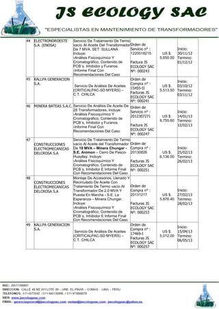 44 ELECTRONOROESTE
S.A. (ENOSA)
Servicio De Tratamiento De Termo
vacío Al Aceite Del Transformador
De 7 MVA, SET: SULLANA
Incluye:
-Análisis Fisicoquímico Y
Cromatográfico, Contenido de
PCB´s, Inhibidor y Furanos.
-Informe Final Con
Recomendaciones Del Caso
Orden de
Servicio n° :
1220018215
Factura JS
ECOLOGY SAC
Nº: 000243
US $.
5,650.00
Inicio:
30/11/12
Termino:
01/12/12
45 KALLPA GENERACION
S.A.
Servicio De Análisis De Aceites
(CRITICALPAC-SD MYERS) –
C.T. CHILCA
Orden de
Compra n° :
15455-II
Facturas JS
ECOLOGY SAC
Nº: 000241
US $.
5,513.50
Inicio:
03/10/12
Termino:
03/11/12
46 MINERA BATEAS S.A.C. Servicio De Análisis De Aceite De
28 Transformadores, Incluye:
-Análisis Fisicoquímico Y
Cromatográfico, Contenido de
PCB´s, Inhibidor y Furanos.
-Informe Final Con
Recomendaciones Del Caso
Orden de
Servicio n° :
2012307271
Factura JS
ECOLOGY SAC
Nº: 000247
US $.
8,755.60
Inicio:
14/01/13
Termino:
12/02/13
47
CONSTRUCCIONES
ELECTROMECANICAS
DELCROSA S.A
Servicio De Tratamiento De Termo
vacío Al Aceite del Transformador
De 18 MVA – Minera Chungar -
S.E. Animon – Cerro De Pasco-
Huayllay. Incluye:
-Análisis Fisicoquímico Y
Cromatográfico, Contenido de
PCB´s, Inhibidor E Informe Final
Con Recomendaciones Del Caso
Orden de
Compra n° :
20130826
Facturas JS
ECOLOGY SAC
Nº: 000251
US $.
6,136.00
Inicio:
25/02/13
Termino:
26/02/13
48
CONSTRUCCIONES
ELECTROMECANICAS
DELCROSA S.A
Montaje De Accesorios, Llenado Y
Recirculado De Aceite Con
Tratamiento De Termo vacío Al
Transformador De 2.0 MVA Y
Puesta En Marcha - S.E. La
Esperanza – Minera Chungar.
Incluye:
-Análisis Fisicoquímico Y
Cromatográfico, Contenido de
PCB´s, Inhibidor E Informe Final
Con Recomendaciones Del Caso
Orden de
Compra n° :
20131217
Facturas JS
ECOLOGY SAC
Nº: 000253
US $.
5,876.40
Inicio:
27/02/13
Termino:
28/02/13
49 KALLPA GENERACION
S.A.
Servicio De Análisis De Aceites
(CRITICALPAC-SD MYERS) –
C.T. CHILCA
Orden de
Compra n° :
17469-I
Facturas JS
ECOLOGY SAC
Nº: 000257
US $.
5,012.00
Inicio:
15/04/13
Termino:
06/05/13
 
