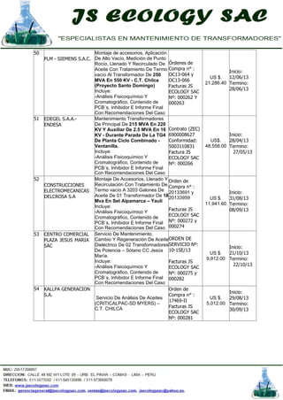 50
PLM - SIEMENS S.A.C.
Montaje de accesorios, Aplicación
De Alto Vacío, Medición de Punto
Rocío, Llenado Y Recirculado De
Aceite Con Tratamiento De Termo
vacío Al Transformador De 250
MVA En 550 KV - C.T. Chilca
(Proyecto Santo Domingo)
Incluye:
-Análisis Fisicoquímico Y
Cromatográfico, Contenido de
PCB´s, Inhibidor E Informe Final
Con Recomendaciones Del Caso
Órdenes de
Compra n° :
OC13-064 y
OC13-066
Facturas JS
ECOLOGY SAC
Nº: 000262 Y
000263
US $.
21,286.40
Inicio:
12/06/13
Termino:
28/06/13
51 EDEGEL S.A.A.-
ENDESA
Mantenimiento Transformadores
De Principal De 215 MVA En 220
KV Y Auxiliar De 2.5 MVA En 16
KV - Durante Parada De La TG4
De Planta Ciclo Combinado -
Ventanilla.
Incluye:
-Análisis Fisicoquímico Y
Cromatográfico, Contenido de
PCB´s, Inhibidor E Informe Final
Con Recomendaciones Del Caso
Contrato (ZEC)
6900008627
Conformidad:
5003110831
Factura JS
ECOLOGY SAC
Nº: 000266
US$.
48,556.00
Inicio:
28/04/13
Termino:
27/05/13
52
CONSTRUCCIONES
ELECTROMECANICAS
DELCROSA S.A
Montaje De Accesorios, Llenado Y
Recirculación Con Tratamiento De
Termo vacío A 3203 Galones De
Aceite De 01 Transformador De 18
Mva En Set Alpamarca – Yauli
Incluye:
-Análisis Fisicoquímico Y
Cromatográfico, Contenido de
PCB´s, Inhibidor E Informe Final
Con Recomendaciones Del Caso
Orden de
Compra n° :
20133691 y
20133959
Facturas JS
ECOLOGY SAC
Nº: 000272 y
000274
US $.
11,941.60
Inicio:
31/08/13
Termino:
08/09/13
53 CENTRO COMERCIAL
PLAZA JESUS MARIA
SAC
Servicio De Mantenimiento,
Cambio Y Regeneración De Aceite
Dieléctrico De 02 Transformadores
De Potencia – Sótano CC Jesús
María.
Incluye:
-Análisis Fisicoquímico Y
Cromatográfico, Contenido de
PCB´s, Inhibidor E Informe Final
Con Recomendaciones Del Caso
ORDEN DE
SERVICIO Nº:
10-1SE/13
Facturas JS
ECOLOGY SAC
Nº: 000275 y
000282
US $.
9,912.00
Inicio:
21/10/13
Termino:
22/10/13
54 KALLPA GENERACION
S.A.
Servicio De Análisis De Aceites
(CRITICALPAC-SD MYERS) –
C.T. CHILCA
Orden de
Compra n° :
17469-II
Facturas JS
ECOLOGY SAC
Nº: 000281
US $.
5,012.00
Inicio:
29/08/13
Termino:
30/09/13
 