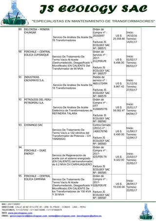 89 DELCROSA – MINERA
CHUNGAR
Servicio De Análisis De Aceite De
76 Transformadores
Orden de
Compra n° :
20165697
Facturas JS
ECOLOGY SAC
Nº: 000571
US $.
25,558.80
Inicio:
14/10/16
Termino:
14/01/17
90 FERCHALE – CENTRAL
EOLICA CUPISNIQUE
Servicio De Tratamiento De
Termo Vacío Al Aceite
(Deshumedecido, Desgasificado Y
Microfiltrado) EN CALIENTE Del
Transformador de 90 MVA
Orden de
Servicio n° :
2017-
012/FER.PE
Factura JS
ECOLOGY SAC
Nº: 000577
US $.
8,496.00
Inicio:
02/02/17
Termino:
09/03/17
91 INDUSTRIAS
CACHIMAYO S.A.
Servicio De Análisis De Aceite De
16 Transformadores
Pedido de
servicio n° :
4601172494
Facturas JS
ECOLOGY SAC
Nº: 000579
US $.
8,867.42
Inicio:
31/12/16
Termino:
27/03/17
92 PETROLEOS DEL PERU-
PETROPERU S.A.
Servicio De Análisis De Aceite
Dieléctrico de Transformadores de
REFINERIA TALARA
Orden de
Compra n° :
OTT
4100005776
Facturas JS
ECOLOGY SAC
Nº: 000582
US $.
58,082.47
Inicio:
25/01/17
Termino:
04/04/17
93 CHINANGO SAC
Servicio De Tratamiento De
Termo Vacío a 122 cilindros del
Transformador de Potencia – CH
YANANGO.
Contra Cerrado
(ZECU) n° :
1400379790
Factura JS
ECOLOGY SAC
Nº: 000583
US $.
6,490.00
Inicio:
11/04/17
Termino:
12/04/17
94
FERCHALE – DUKE
ENERGY
Servicio de Regeneración de
aceite con el sistema energizado
(EN CALIENTE) del transformador
de 6.2 MVA CH CARHUAQUERO
Orden de
Compra n° :
2017-
025/FER.TA
Factura JS
ECOLOGY SAC
Nº: 000585
US $.
9,322.00
Inicio:
23/03/17
Termino:
22/05/17
95 FERCHALE – CENTRAL
EOLICA CAMPANA Servicio De Tratamiento De
Termo Vacío Al Aceite
(Deshumedecido, Desgasificado Y
Microfiltrado) EN CALIENTE De
los Transformadores de 100 KVA
Y 30 MVA
Orden de
Compra n° :
2017-
028/FER.PE
Factura JS
ECOLOGY SAC
Nº: 000587
US $.
10,030.00
Inicio:
28/04/17
Termino:
22/05/17
 