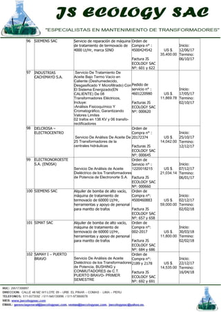 96 SIEMENS SAC Servicio de reparación de máquina
de tratamiento de termovacío de
4000 Lt/Hr, marca SINO
Orden de
Compra n° :
4500424542
Factura JS
ECOLOGY SAC
Nº: 601 y 622
US $.
35,400.00
Inicio:
12/06/17
Termino:
06/10/17
97 INDUSTRIAS
CACHIMAYO S.A.
Servicio De Tratamiento De
Aceite Bajo Termo Vacío en
Caliente (Deshumedecido,
Desgasificado Y Microfiltrado) Con
El Sistema Energizado(EN
CALIENTE) De 08
Transformadores Eléctricos,
Incluye:
-Análisis Fisicoquímico Y
Cromatográfico, Garantizando
Valores Limites
02 trafos en 138 KV y 06 transfo-
rectificadores
Pedido de
servicio n° :
4601220980
Facturas JS
ECOLOGY SAC
Nº: 000620
US $.
11,869.78
Inicio:
17/05/17
Termino:
02/10/17
98 DELCROSA –
ELECTROCENTRO
Servicio De Análisis De Aceite De
25 Transformadores de la
centrales hidráulicas
Orden de
Compra n° :
20172374
Facturas JS
ECOLOGY SAC
Nº: 000645
US $.
14,042.00
Inicio:
25/10/17
Termino:
12/12/17
99 ELECTRONOROESTE
S.A. (ENOSA)
Servicio De Análisis de Aceite
Dieléctrico de los Transformadores
de Potencia de Electronorte S.A.
Orden de
Servicio n° :
1220018215
Factura JS
ECOLOGY SAC
Nº: 000660
US $.
21,034.14
Inicio:
07/12/17
Termino:
06/01/17
100 SIEMENS SAC Alquiler de bomba de alto vacío,
máquina de tratamiento de
termovacío de 60000 Lt/Hr,
herramientas y apoyo de personal
para mantto de trafos
Orden de
Compra n°:
4500460883
Factura JS
ECOLOGY SAC
Nº: 657 y 658
US $.
59,000.00
Inicio:
02/12/17
Termino:
02/02/18
101 SIMAT SAC Alquiler de bomba de alto vacío,
máquina de tratamiento de
termovacío de 60000 Lt/Hr,
herramientas y apoyo de personal
para mantto de trafos
Orden de
Compra n°:
002-2017
Factura JS
ECOLOGY SAC
Nº: 684 y 686
US $.
11,800.00
Inicio:
30/03/18
Termino:
02/02/18
102 SAMAY I – PUERTO
BRAVO Servicio De Análisis de Aceite
Dieléctrico de los Transformadores
de Potencia, BUSHING y
CONMUTADORES de C.T.
PUERTO BRAVO- PRIMER
SEMESTRE
Orden de
Compra n°:
2189 y 2178
Factura JS
ECOLOGY SAC
Nº: 692 y 691
US $.
14,535.00
Inicio:
22/12/17
Termino:
16/04/18
 